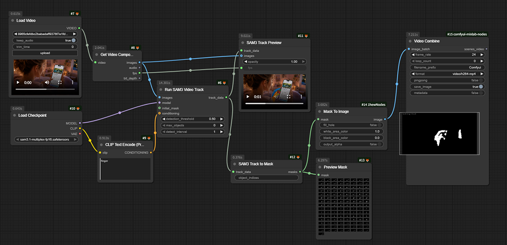 ComfyUI workflow for Weekend motion consistency
